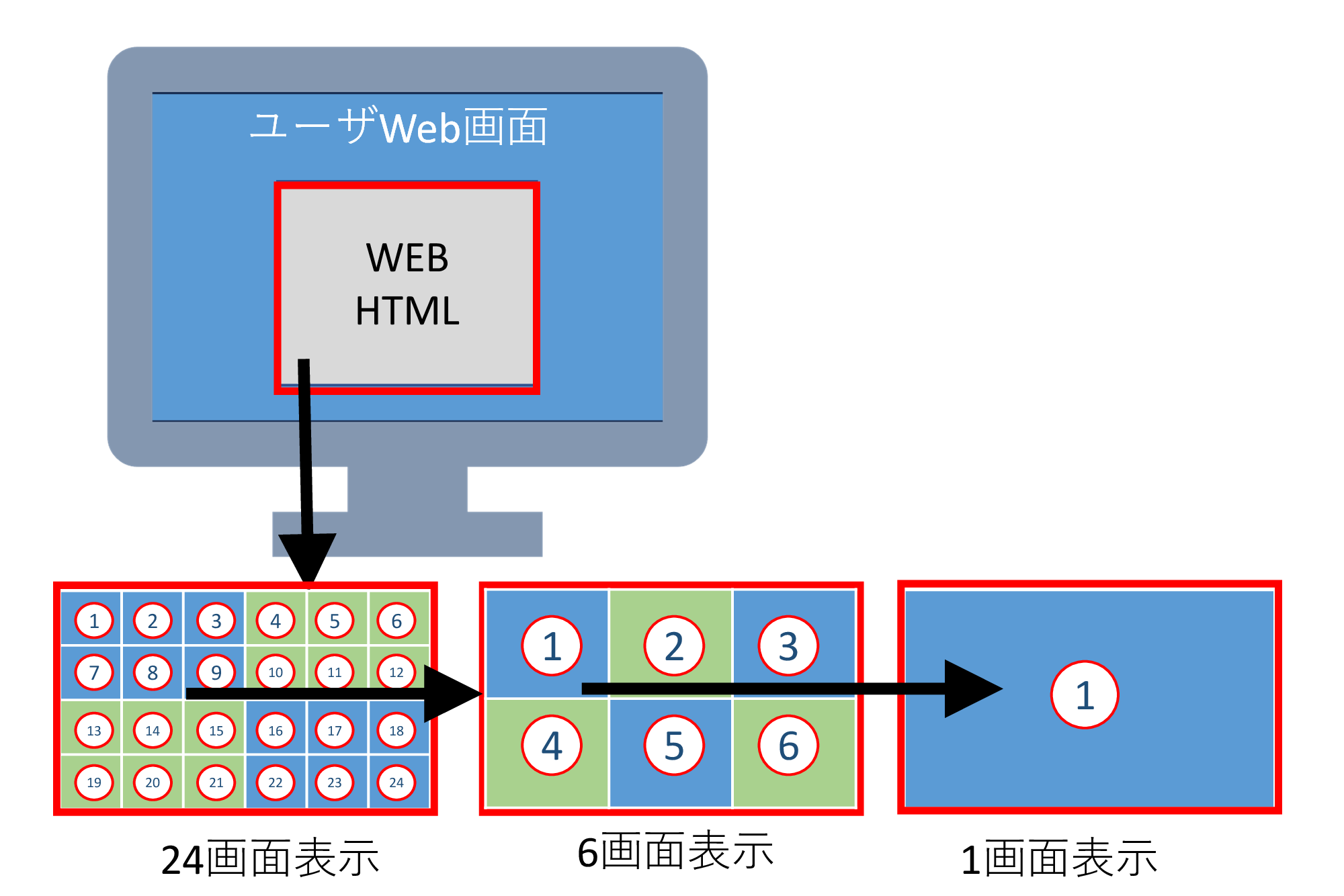 HTMLページへの画像表示
