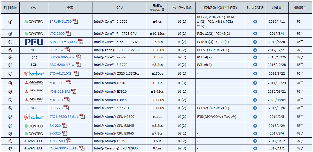 販売終了PC