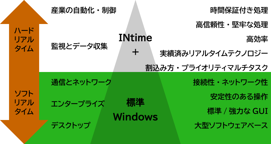 Faq マイクロネット