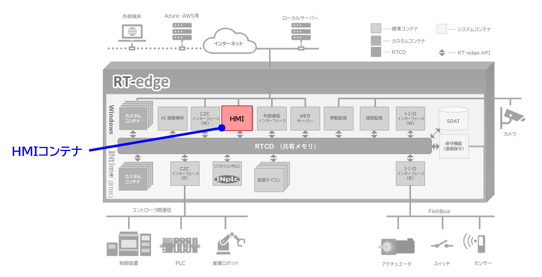 SCADA/HMIコンテナ　HMI イメージ