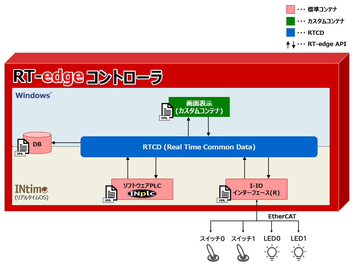 内部構成図