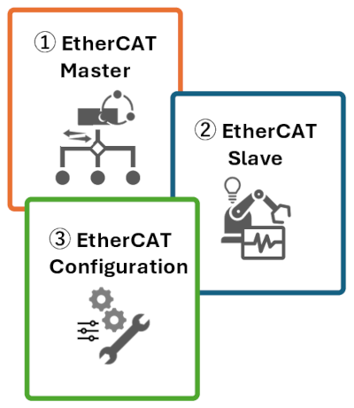 EtherCATイメージ